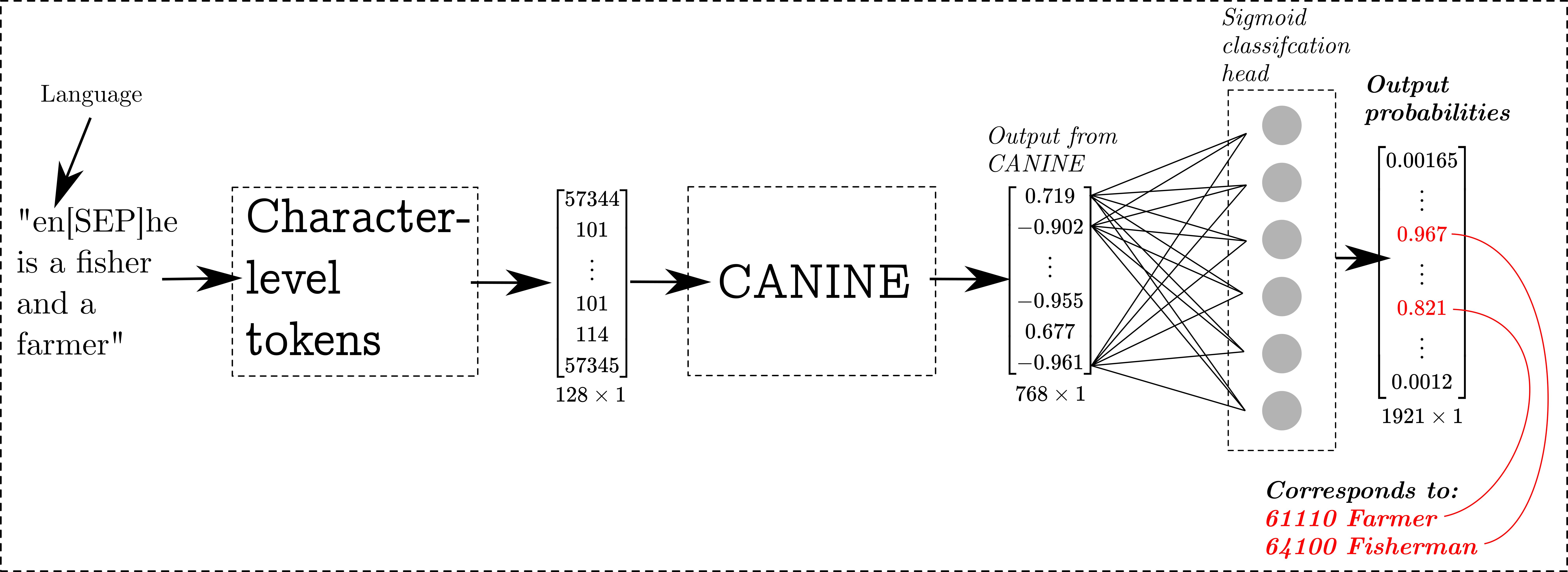 Network
