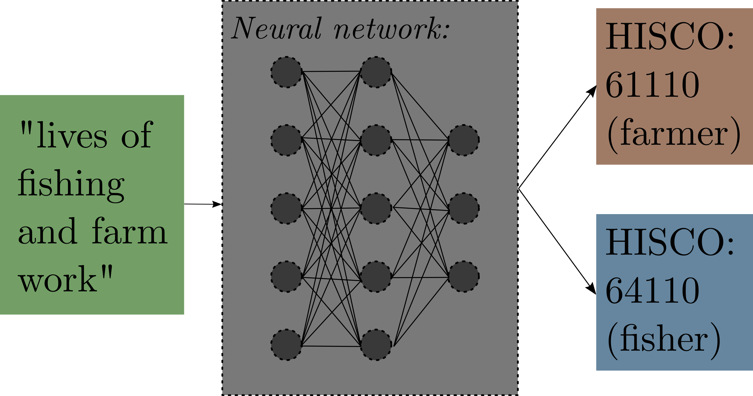 NN