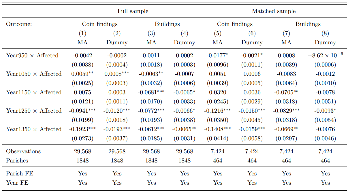 Regression_table