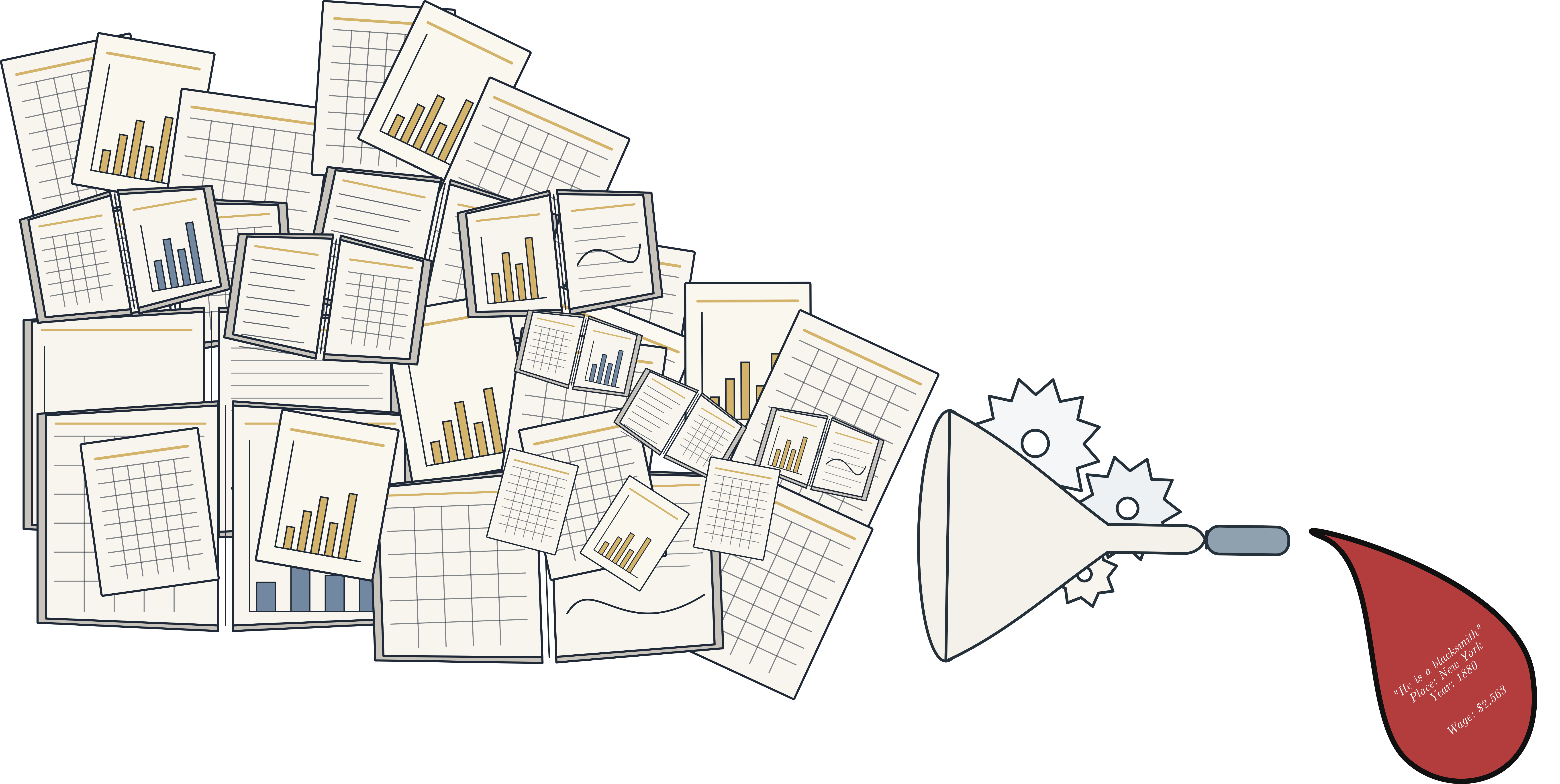 CHAOS funnel