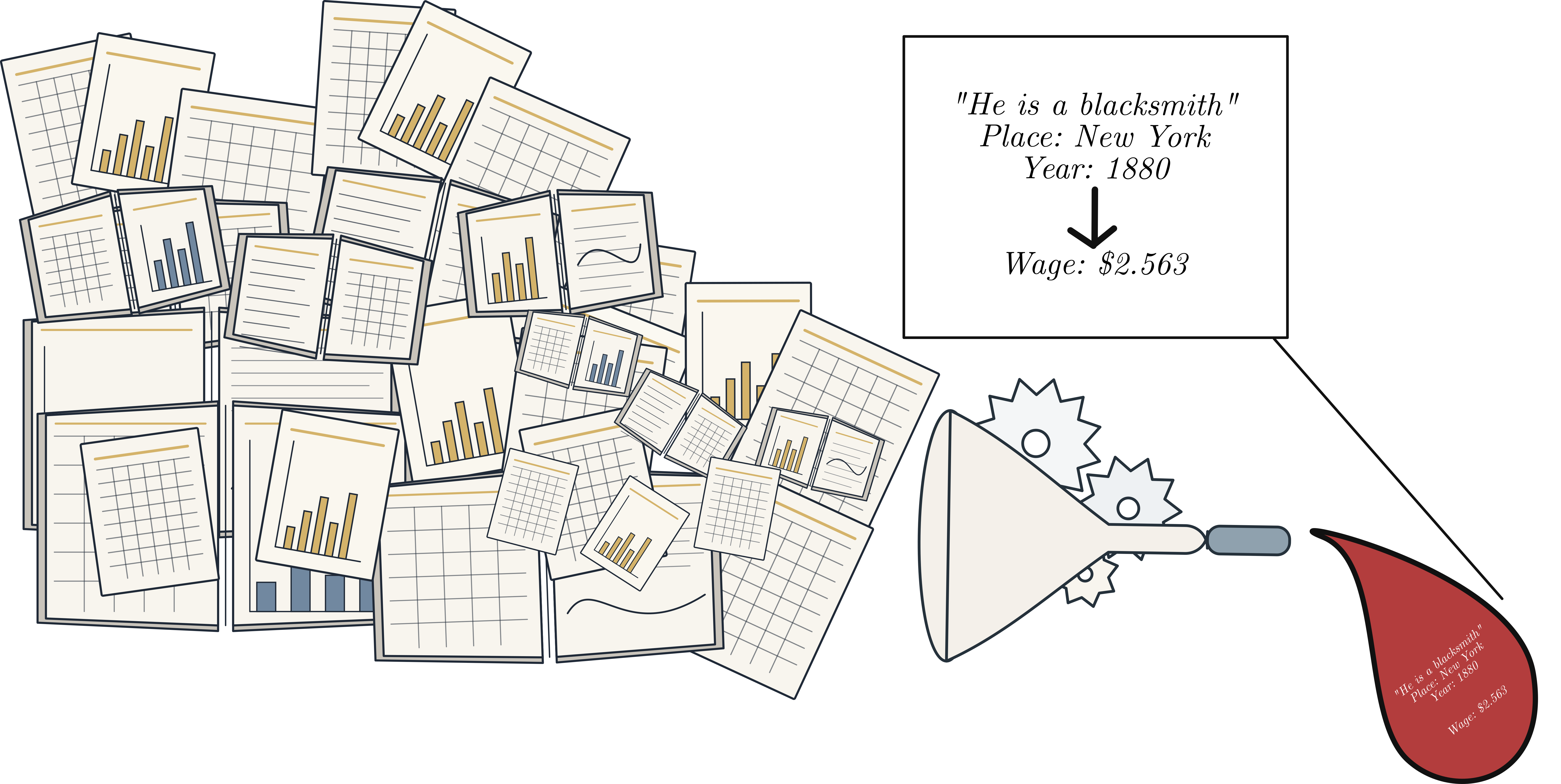 CHAOS funnel