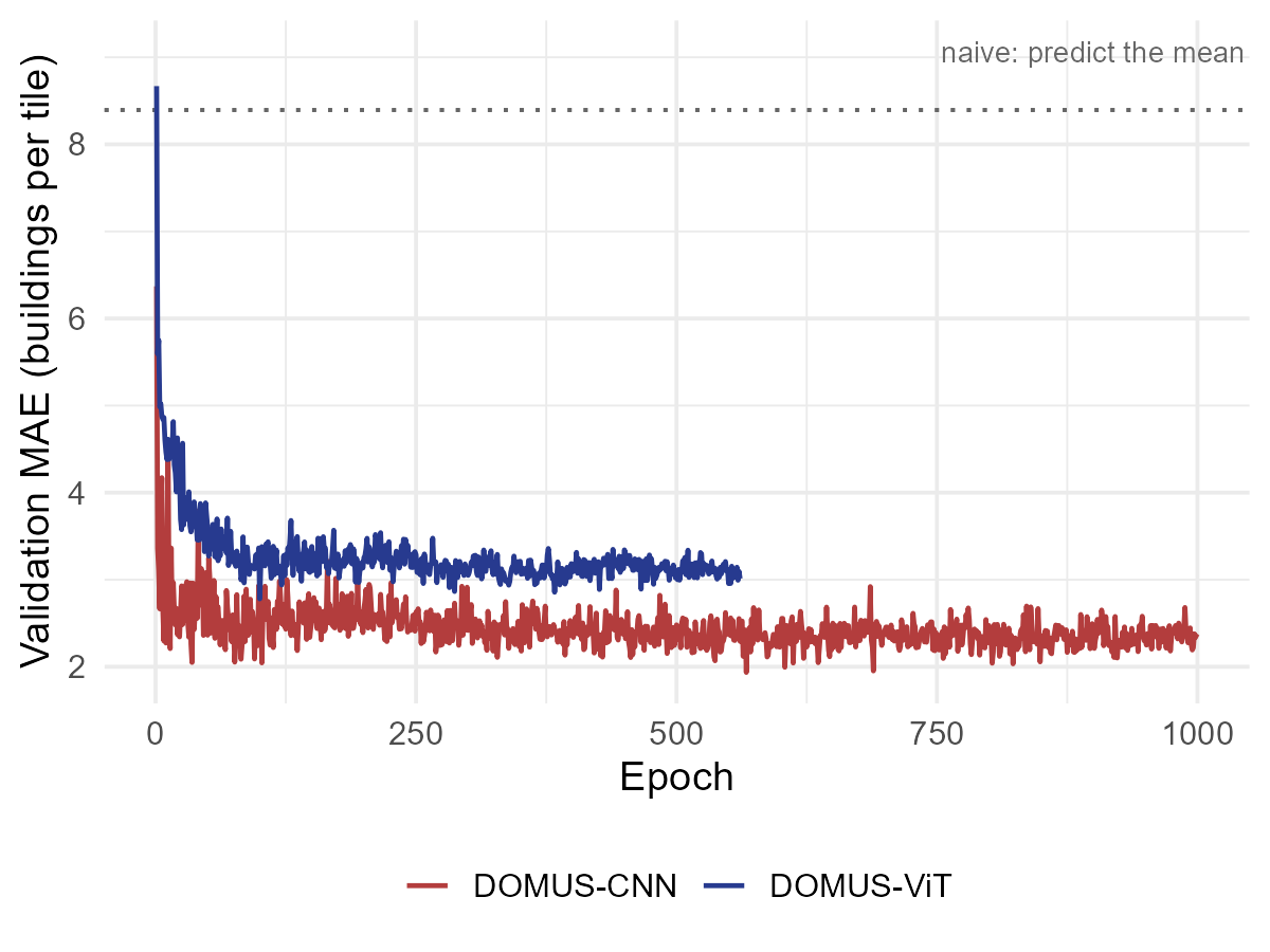 Validation error