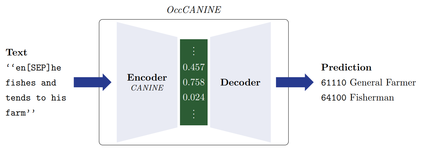 research_breaking_the_hisco.png