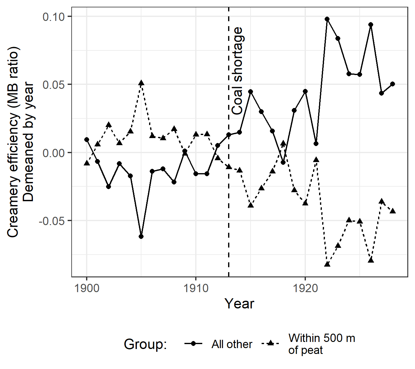 research_energy_shocks.png