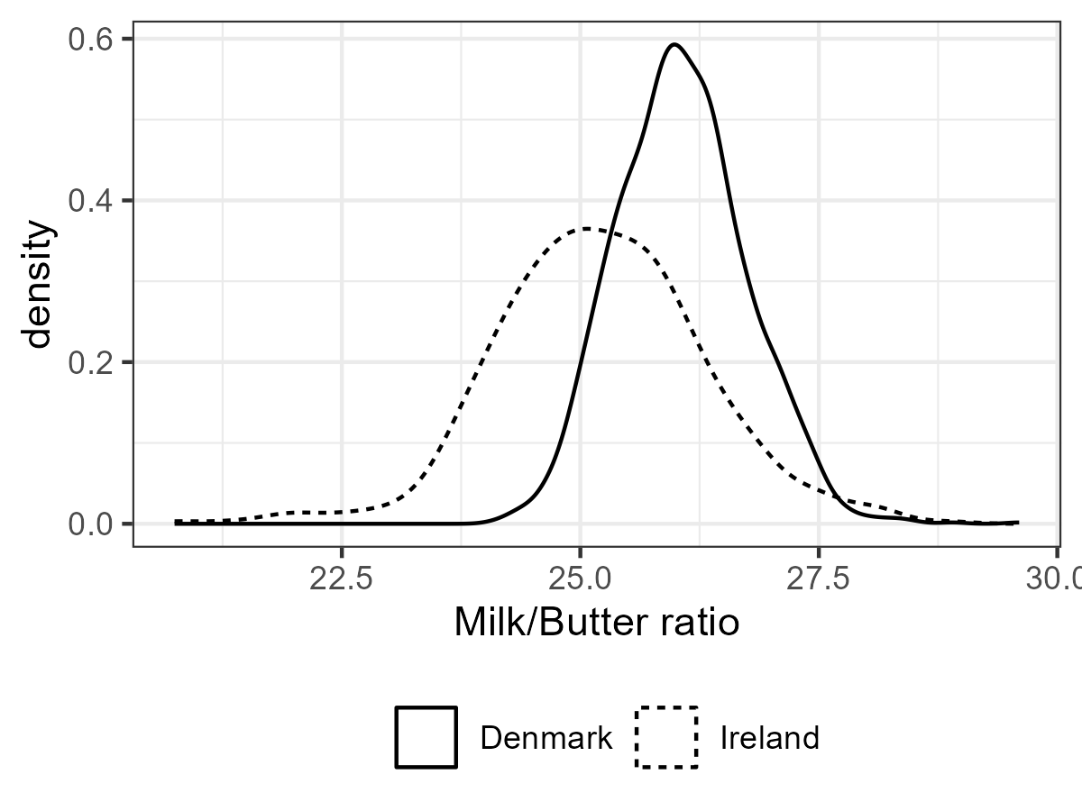 research_ireland_in_danish_mirror.png