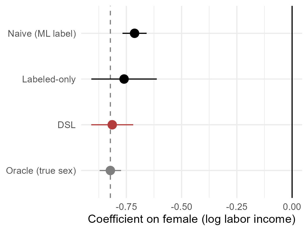 research_ml_in_eh.png