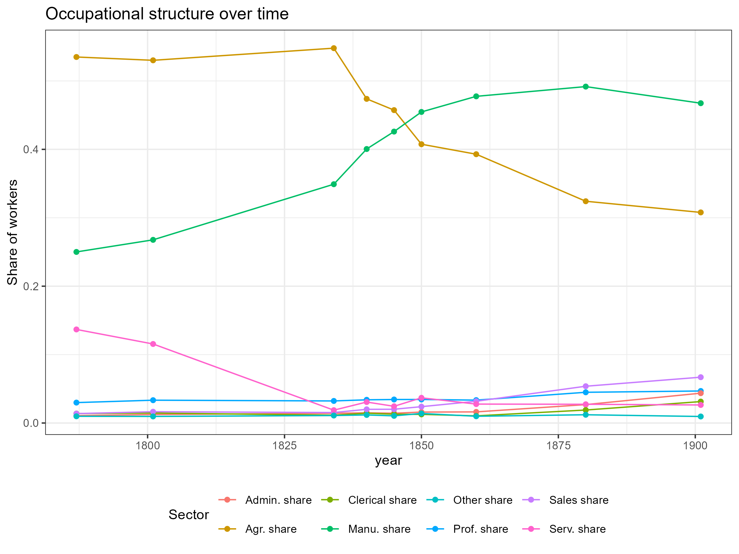 research_occupational_structure.png